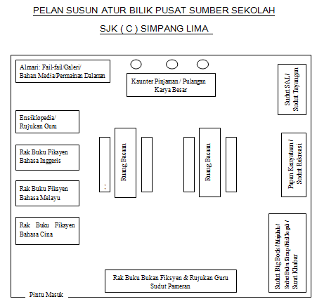 SJKC SIMPANG LIMA  Pelan Susun Atur Bilik PSS