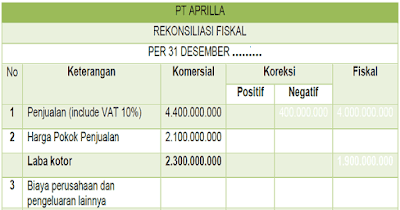  untuk kelas XI XII merupakan modul paket keahlian akuntansi kelmpok bisnis dan manajeman  Modul/Materi Administrasi Pajak Kurikulum 2013 Sekolah Menengah kejuruan Kelas XI dan XII