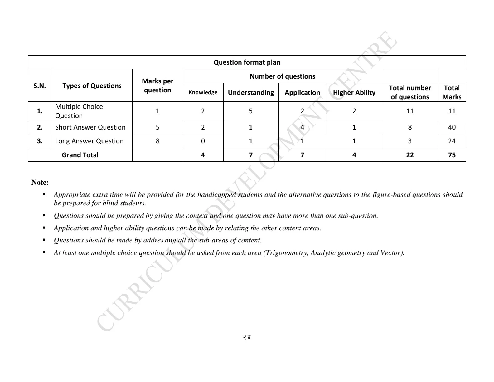 Class 12 Math Model Question pdf