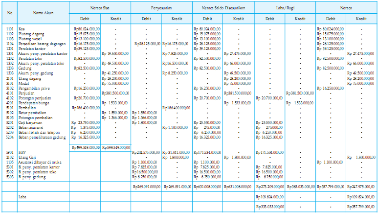 Contoh Soal Jurnal Umum Dan Jurnal Offset - Contoh Waouw