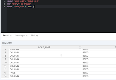 Efficient Memory Storage and Data Loading of SAP HANA Column Tables