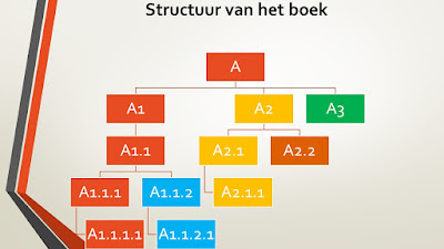 Geplande lezing bij de presentatie van het boek "De Amersfoortse familie Welling"