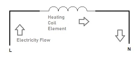 Electrical-Heating, Electric-Heating