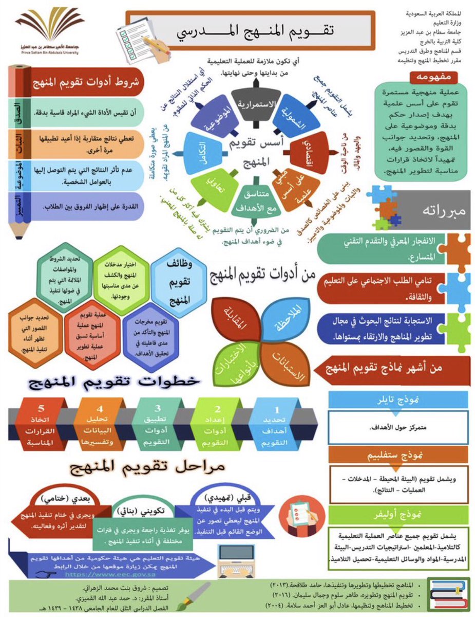 انفوجرافيك تقويم المنهج المدرسي