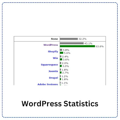 wordpress statics