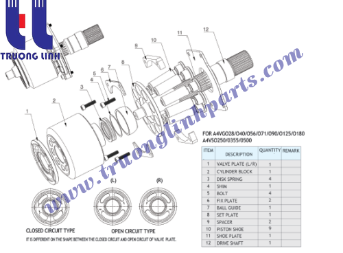 Phụ kiện ruột bơm thủy lực A4VG Serie Rexroth- Uchida