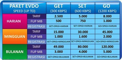 paket internet flexi evdo