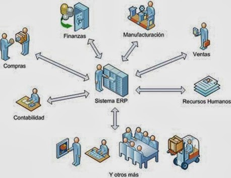 ERP2