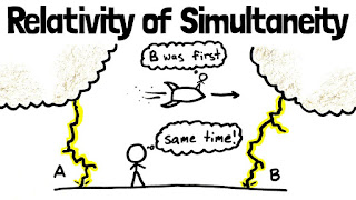 Relativity Of Simultaneity