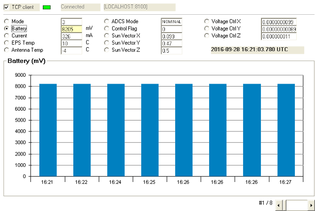 3CAT2 Telemetry decoder