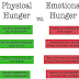 Emotional Hunger vs physical Hunger