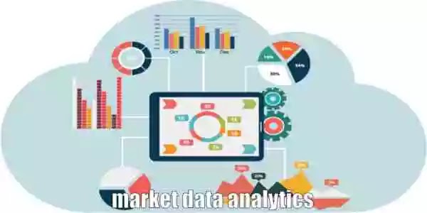 The Types of Market Data Analytics and Their Uses