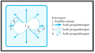 Penggunaan Lahan Dengan Mempehatikan Lingkungan PENGGUNAAN LAHAN DENGAN MEMPERHATIKAN LINGKUNGAN