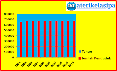 Contoh gambar (ilustrasi) grafik jumlah penduduk Kota Trenggalek - Jawa Timur