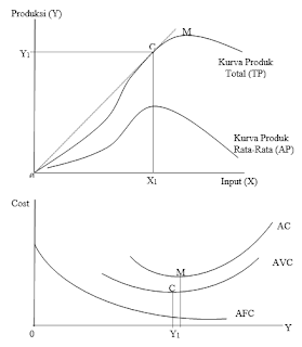 Kurva Biaya Total rata-rata (Average Cost)