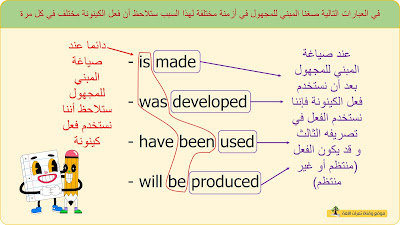 المبني للمجهول - شرح مبسط بالعربي