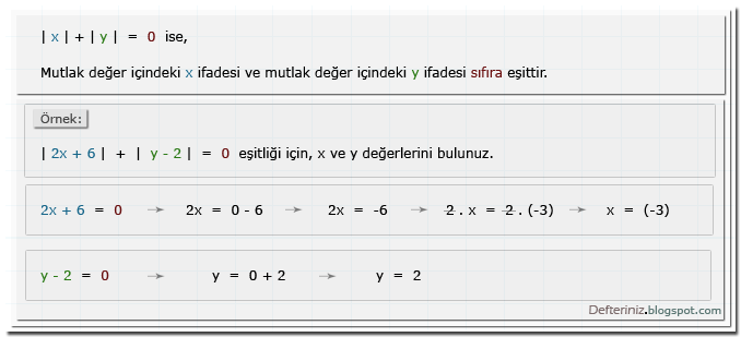 Mutlak değerli denklem » |x| + |y| = 0.