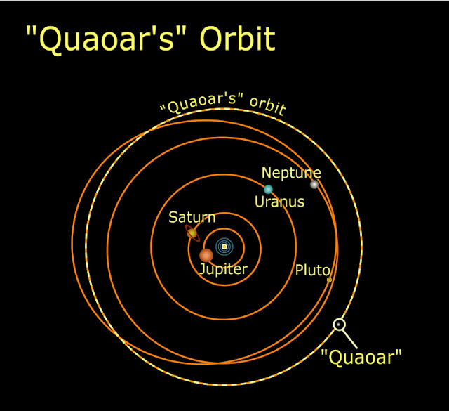 quaoar-dunia-beku-terjauh-tata-surya-informasi-astronomi