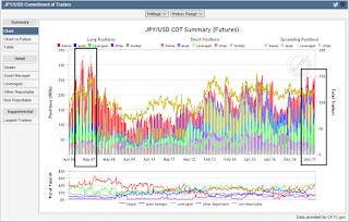 usd jpy position map 