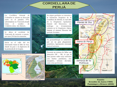 INFOGRAFÍA - Cordillera de Perijá.