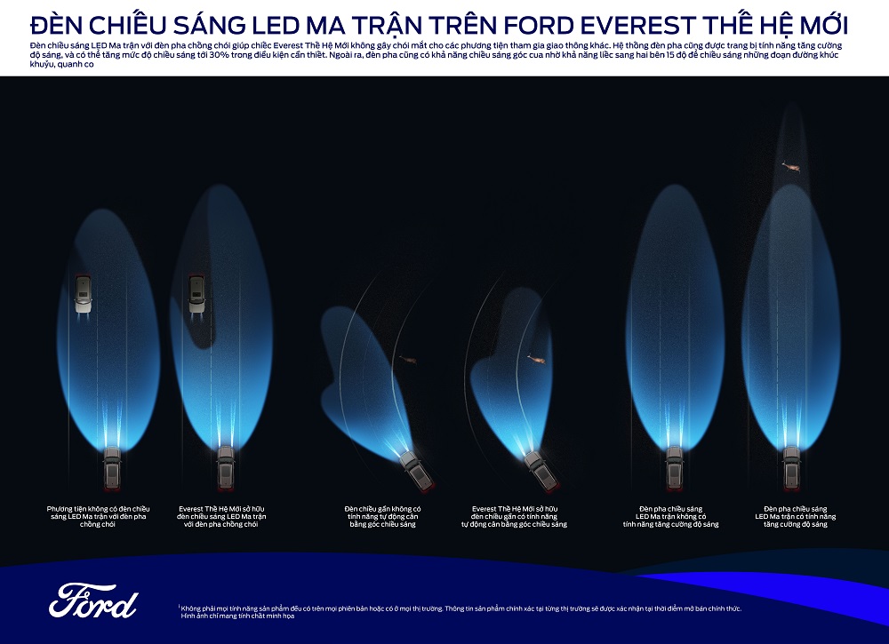 Đèn pha LED ma trận