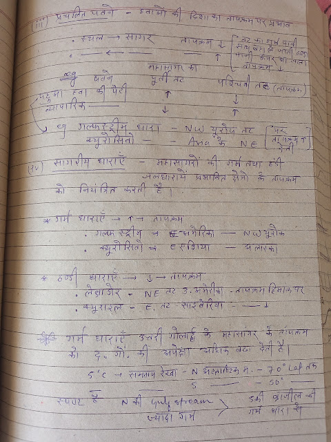 Ba first year notes in hindi
