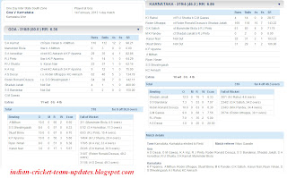 Goa-V-Karnataka-Inter-State-One-Day-League-2012-13-Scorecard