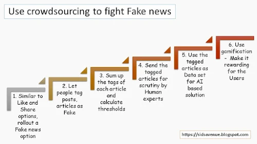 We can fight fake news by using crowdsourcing. We can empower people to tag posts, articles as fake or not and then use AI and manual scrutiny to filter results