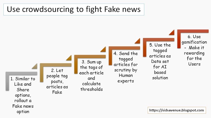 To fight fake news, leverage what is spreading it - The Crowd