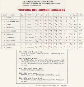 Clasificación del VII Torneo Abierto Fiesta Mayor de Sant Andreu de Palomar 1978