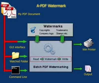 A-PDF Watermark - Add watermarks to a Batch of Acrobat PDF Document