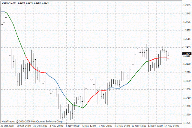 Three Colors - Indicator for MetaTrader 4