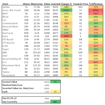 stock, portfolio, contrarian, April, 2015