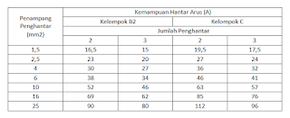 data:post