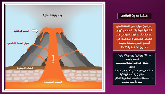 الثالثة إعدادي درس الارض كوكب في تحول مستمر