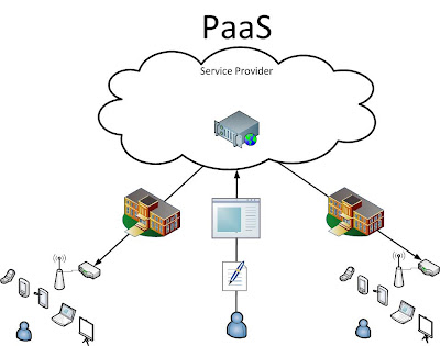 plateform as service-belgian-droid