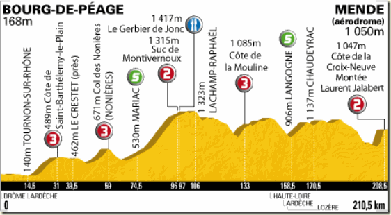 stage 12
