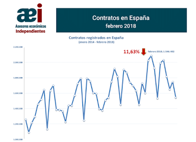 asesores económicos independientes 153-1 Francisco Javier Méndez Lirón