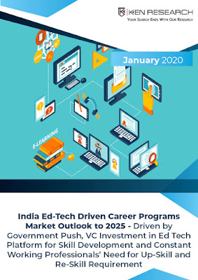EduTech market in India