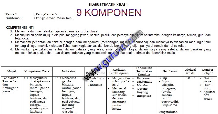 Silabus K13 Kelas 1 2 3 4 5 6 Sd Mi Tahun 2020 2021 Info Pendidikan Terbaru