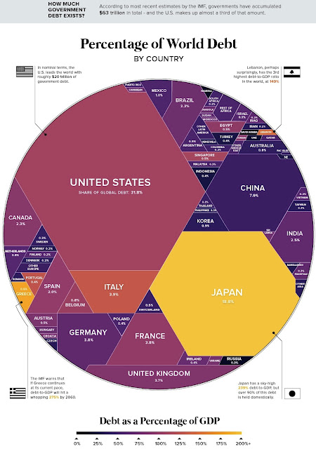 https://www.weforum.org/agenda/2018/05/63-trillion-of-world-debt-in-one-visualization