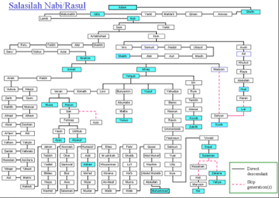 https://abusigli.blogspot.com/2017/10/kisah-nabi-luth-nabi-ishaq-nabi-yaqub.html