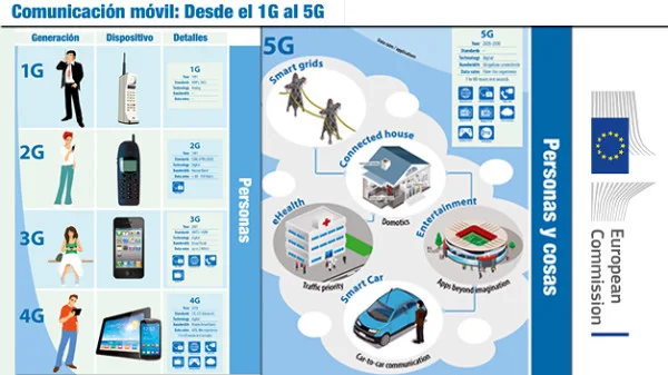 5G Networks