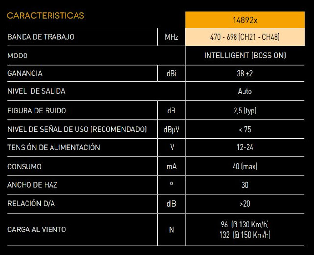 Antena Ellipse de Televés  Características Técnicas + Prestaciones  Esquemas de Conexionado  Precio 