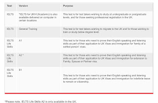   ข้อสอบ ielts, ข้อสอบ ielts พร้อมเฉลย, ข้อสอบ ielts pantip, ตัวอย่างข้อสอบ ielts writing, ข้อสอบ ielts download, สอบไอเอล ยากไหม, ข้อสอบ ielts reading, ข้อสอบ ielts reading download, ข้อสอบ ielts listening