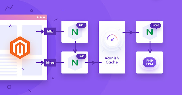 Hướng dẫn cài đặt varnish cache trên ubuntu