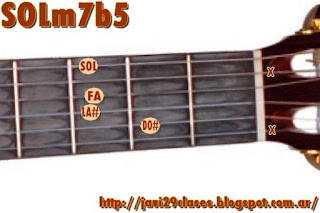 acorde guitarra chord SOLm7b5 = Gm7b5