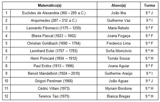 Matemáticos