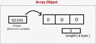 Final Array object