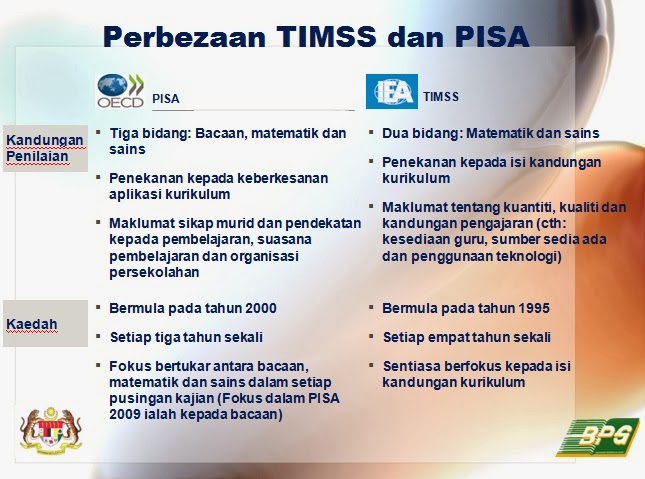 Lingkaran DuniaKu: Kursus KBAT (Kemahiran Berfikir Aras 